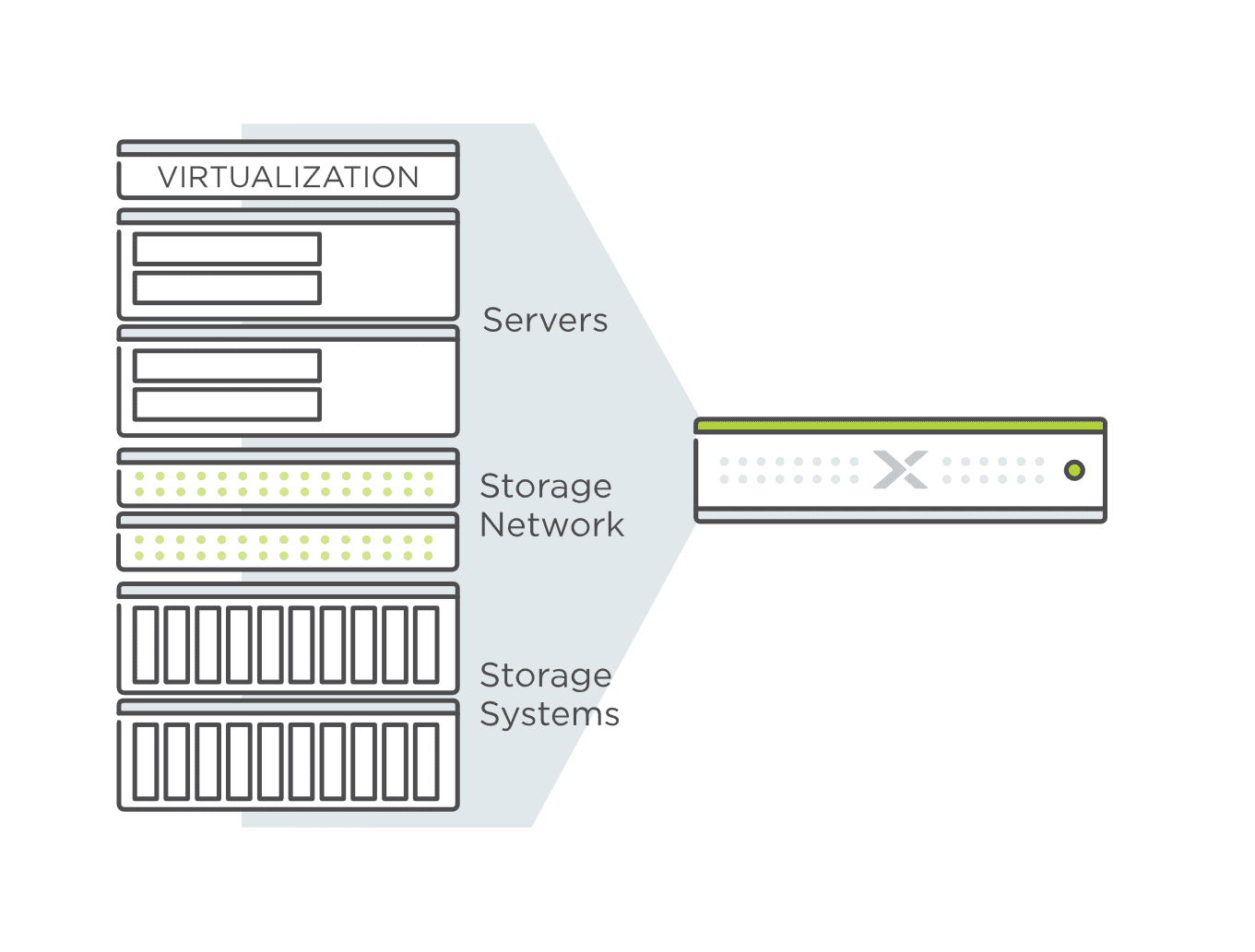 Nutanix-DC-HCI