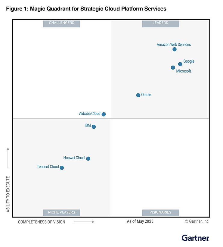 Oracle Gartner